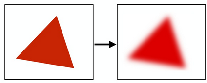 先对三角形作模糊处理，再采样