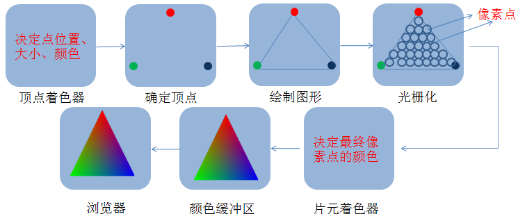 着色器流程图